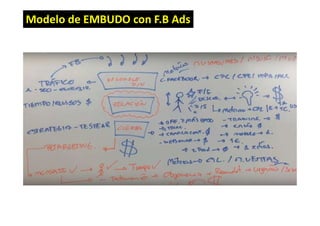 Modelo de EMBUDO con F.B Ads
 