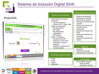 Sistema de Inclusión Digital SIVA
Portal SIVA
Gestión de aprendizaje
• Comunicarme con otras
personas
• Correo electrónico
• Chats, Voz IP, Video Chat
• Hacer una búsqueda
• De información
• De videos
• De ubicaciones
geográficas
• De noticias
• Hacer un trámites
• Consulta la CURP
• Coloca tu CV en línea
• Consulta tu servicio
eléctrico
• Solicita tu constancia de
inclusión digital
Reportes
• Usuarios
• Avance de inclusión
• Interés sobre contenidos
Contenidos de aprendizaje
• Texto
• Audio
• Video
• Reactivos
Administración de acciones
• Cadena de operación
• Sesiones de inclusión
• Actividad de usuarios
• Avance de inclusión de los
usuarios
• Avance en acciones de
inclusión de los
promotores
• Avance de inclusión por
CCD
• Avance de inclusión por
municipio
• Avance de inclusión por
estado
Accesibilidad
• Para débiles visuales:
Audio de texto
Ampliación de texto
 