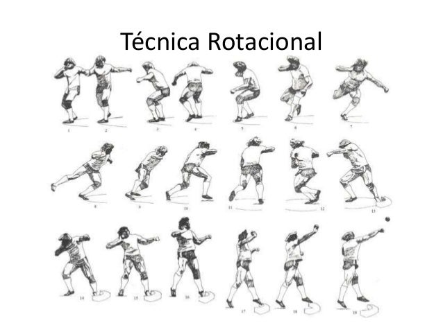 Resultado de imagen para lanzamiento de bala rotacional