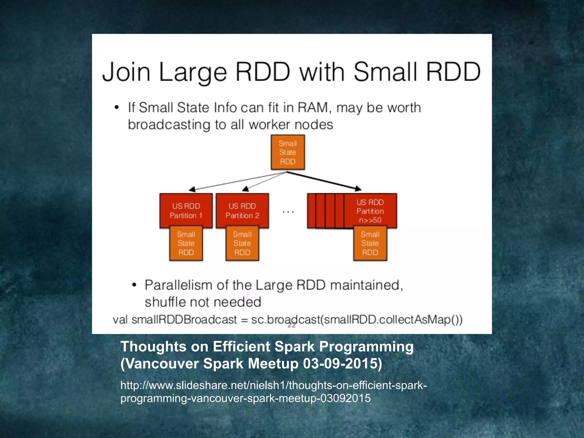 Thoughts on Efficient Spark Programming
(Vancouver Spark Meetup 03-09-2015)
http://www.slideshare.net/nielsh1/thoughts-on-efficient-spark-
programming-vancouver-spark-meetup-03092015
 