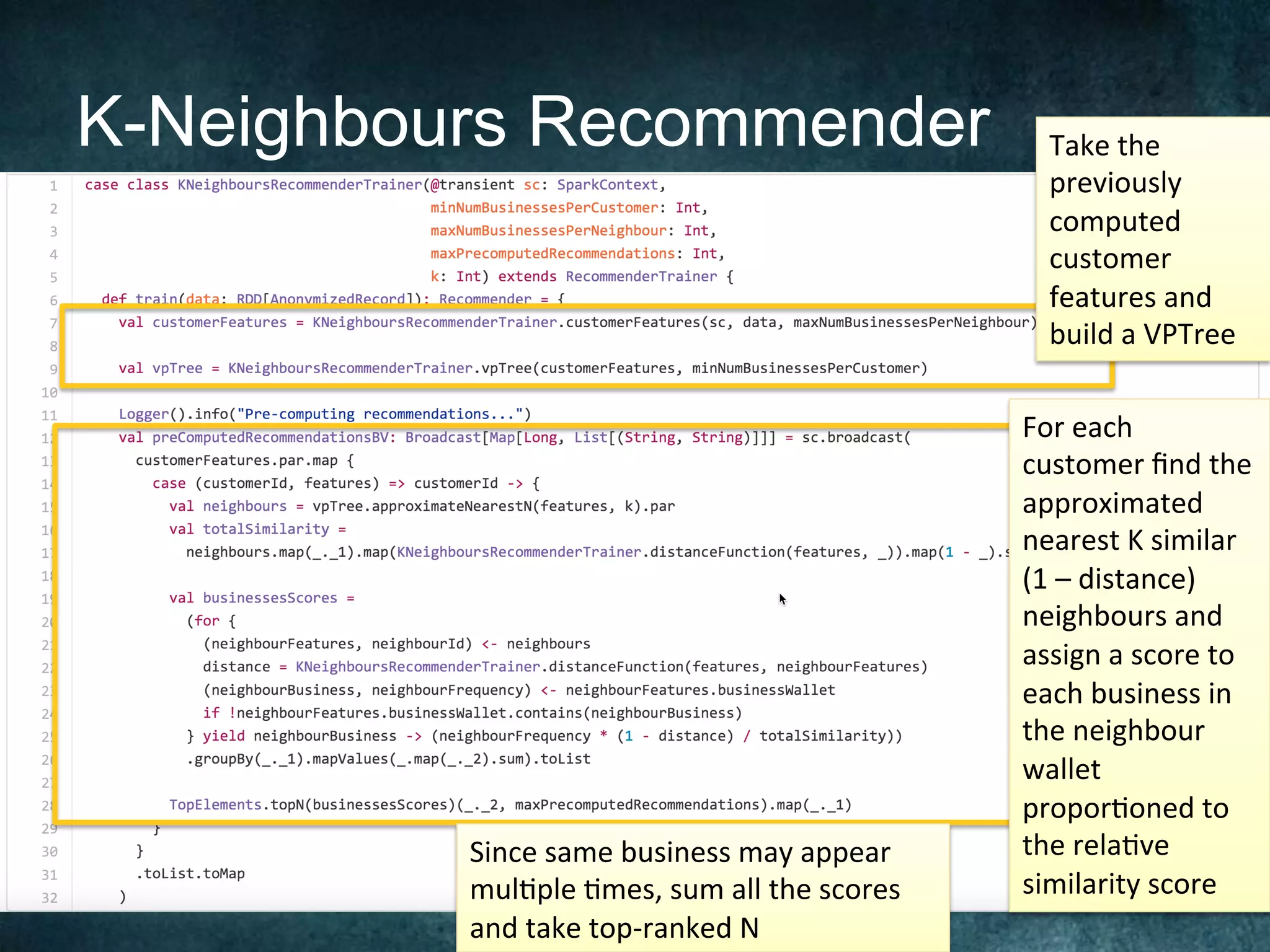 K-Neighbours Recommender Take	the	
previously	
computed	
customer	
features	and	
build	a	VPTree		
For	each	
customer	ﬁnd	the	
approximated	
nearest	K	similar	
(1	–	distance)	
neighbours	and	
assign	a	score	to	
each	business	in	
the	neighbour	
wallet	
propor@oned	to	
the	rela@ve	
similarity	score	
Since	same	business	may	appear	
mul@ple	@mes,	sum	all	the	scores	
and	take	top-ranked	N	
 