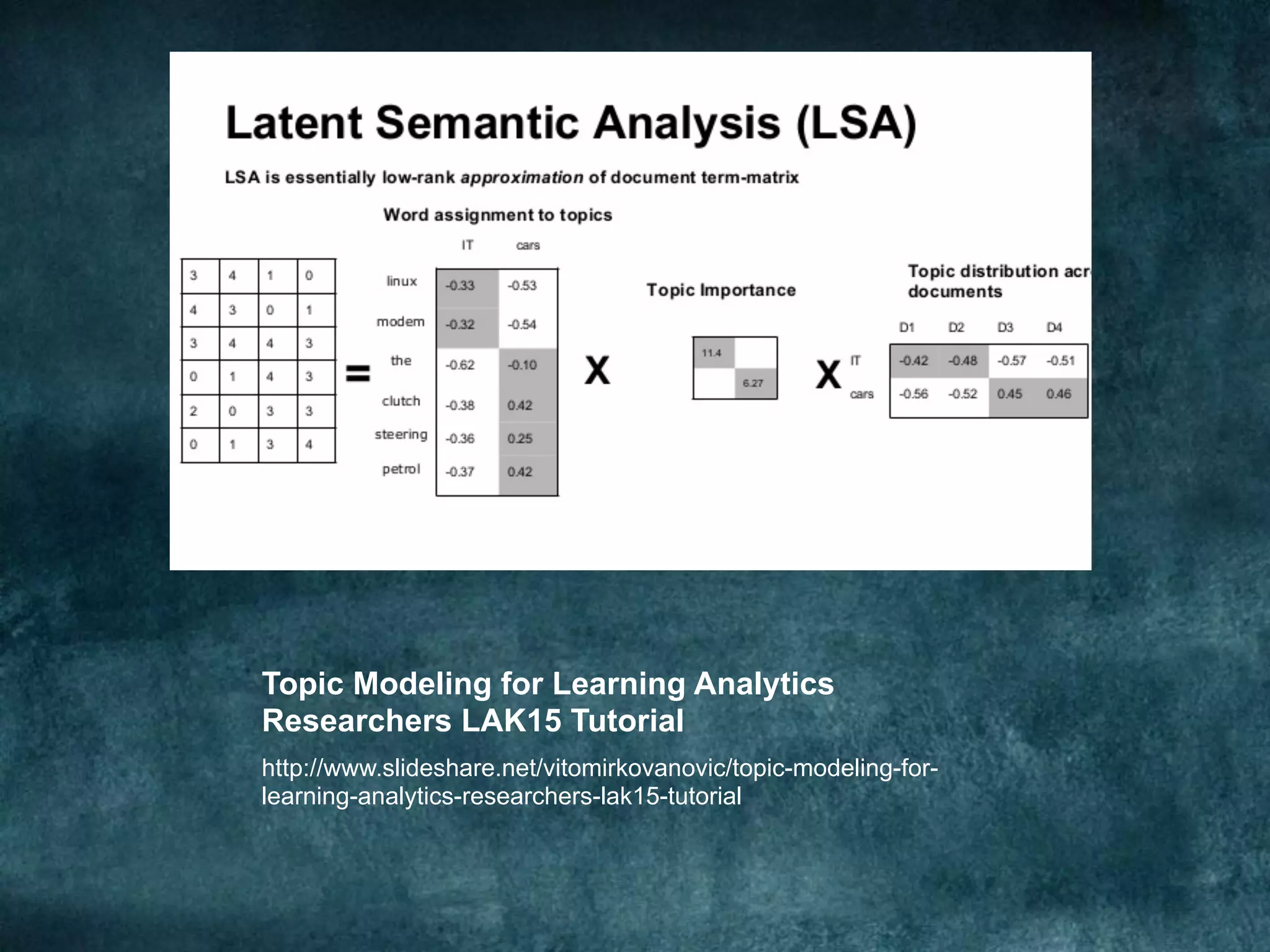 Topic Modeling for Learning Analytics
Researchers LAK15 Tutorial
http://www.slideshare.net/vitomirkovanovic/topic-modeling-for-
learning-analytics-researchers-lak15-tutorial
 