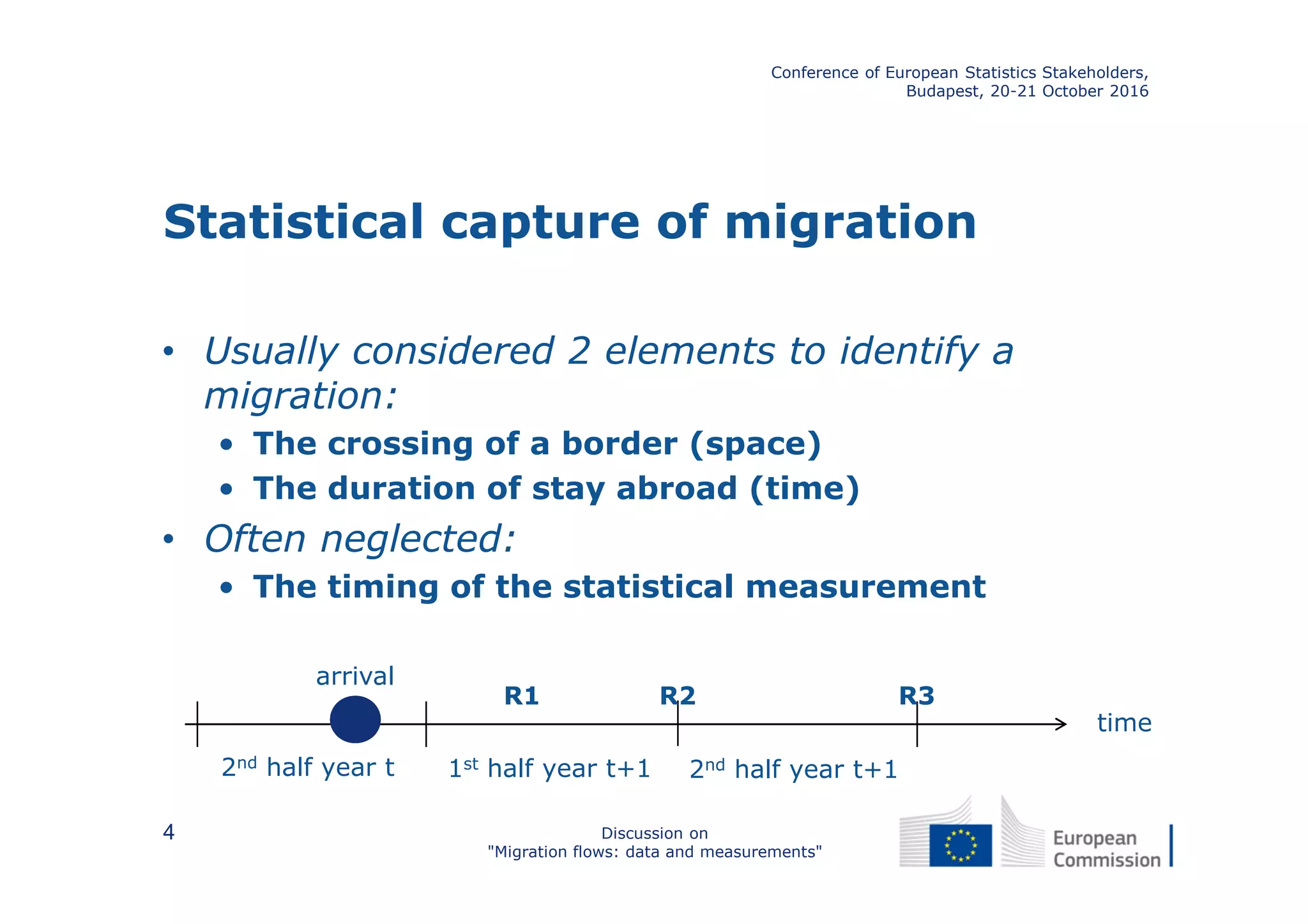 Statistical capture of migration
• Usually considered 2 elements to identify a
migration:
• The crossing of a border (space)
• The duration of stay abroad (time)
• Often neglected:
• The timing of the statistical measurement
Conference of European Statistics Stakeholders,
Budapest, 20-21 October 2016
Discussion on
"Migration flows: data and measurements"
4
time
1st half year t+1 2nd half year t+12nd half year t
R2 R3R1
arrival
 