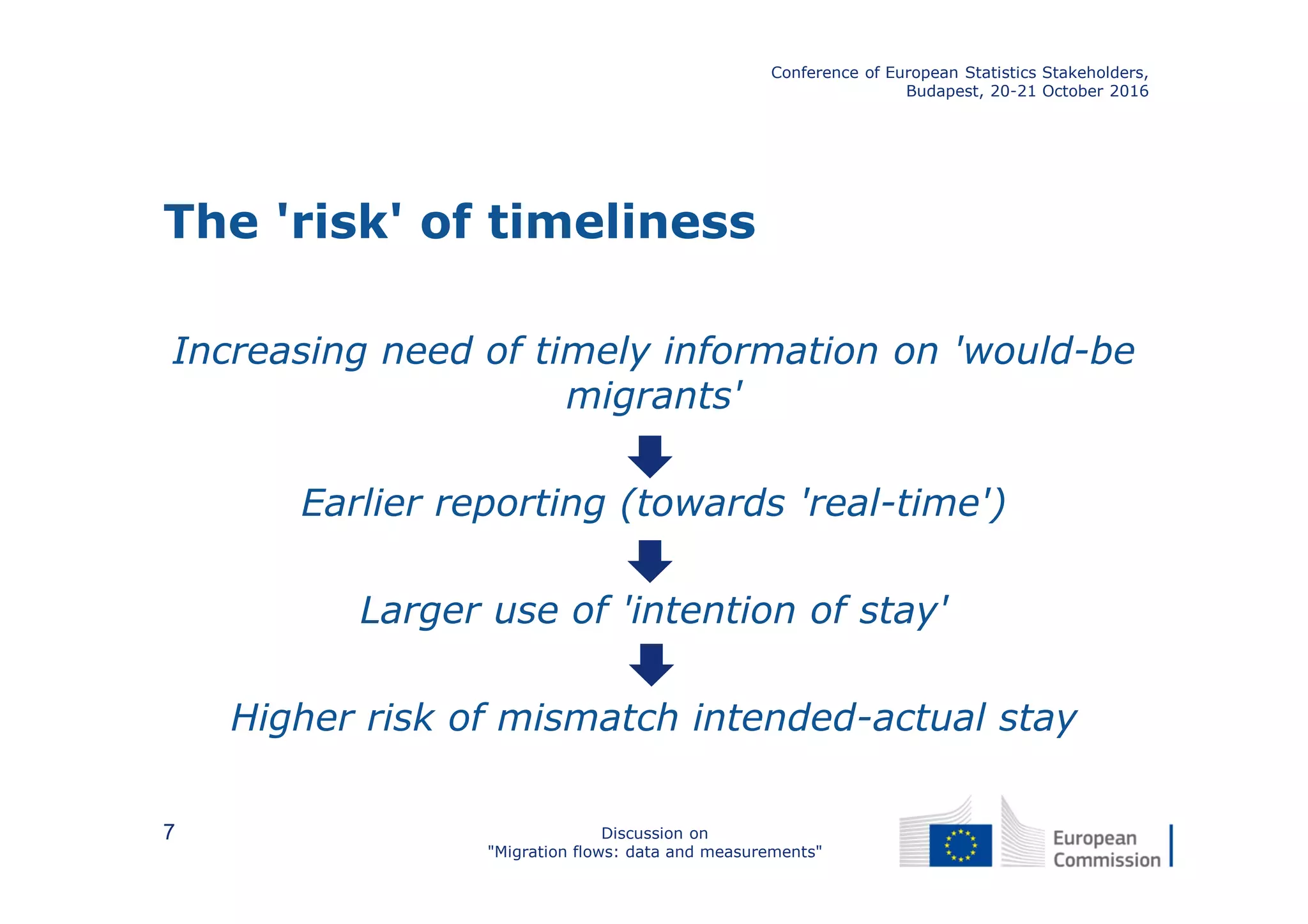 The 'risk' of timeliness
Increasing need of timely information on 'would-be
migrants'
Earlier reporting (towards 'real-time')
Larger use of 'intention of stay'
Higher risk of mismatch intended-actual stay
Conference of European Statistics Stakeholders,
Budapest, 20-21 October 2016
Discussion on
"Migration flows: data and measurements"
7
 