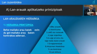 A) Lan-arauak aplikatzeko printzipioak
Lan zuzenbidea
1.EBko araudia
2.Konstituzioa
3.LANE eta tratatuak
4.Lege organikoa
5-6.Lege arrunta eta
lege-maila duten arauak
7.Erreglamenduak
8.Hitzarmen Kolektiboa
9.Lan-kontratua
10.Lan-ohitura
LAN-ARAUDIAREN HIERARKIA
1) HIERARKIA-PRINTZIPIOA
Behe-mailako arau batek ezin
du goi-mailako arau baten
kontrakoa adierazi.
 