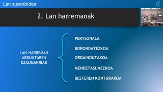 2. Lan harremanak
PERTSONALA
BORONDATEZKOA
ORDAINDUTAKOA
MENDETASUNEZKOA
BESTEREN KONTURAKOA
LAN-HARREMAN
ARRUNTAREN
EZAUGARRIAK
Lan zuzenbidea
 