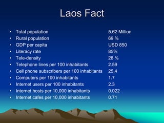 Laos Fact
•   Total population                             5.62 Million
•   Rural population                             69 %
•   GDP per capita                               USD 850
•   Literacy rate                                85%
•   Tele-density                                 28 %
•   Telephone lines per 100 inhabitants          2.59
•   Cell phone subscribers per 100 inhabitants   25.4
•   Computers per 100 inhabitants                1.7
•   Internet users per 100 inhabitants           2.3
•   Internet hosts per 10,000 inhabitants        0.022
•   Internet cafes per 10,000 inhabitants        0.71
 