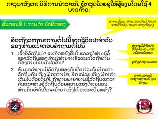 ຄ
ິ ດເຖ
ິ ງສະຖານະການຕ
່ ໄປນ
້ ຈາກຊວ
ິ ດປະຈາວ
ັ ນ
ຂອງທ
່ ານແລະຕອບຄາຖາມຕ
່ ໄປນ
້
1. ເຈ
ົ້ າຂ
່ ລ
ົ ດຖບບ? ຈະເກດຫຍ
ັ ງຂ
ື ້ ນໃນເວລາທ
່ ທ
່ ານຍ
້ ລ
້
ຂອງລ
ົ ດຖບຂອງທ
່ ານ?ທ
່ ານຈະເຮ
ັ ດແນວໃດຖ
້ າທ
່ ານ
ຕ
້ ອງການຍ
້ າຍມ
ັ ນໄວຂ
ື ້ ນ?
2. ສ
ົ ມມ
ຸ ດວ
່ າທ
່ ານມລ
ົ ດຖບສອງຄ
ັ ນທ
່ ແຕ
່ ລະຄ
ົ ນມກະຕ
່ າ.
ລ
ົ ດຖບຄ
ັ ນ ໜ
ຶ່ ງ ມກະຕ
່ າເປ
ົ່ າ, ອກ ໜ
່ ວຍ ໜ
ຶ່ ງ ມກະຕ
່ າ
ເຕ
ັ ມໄປດ
້ ວຍດ
ິ ນຈ
່ . ຖ
້ າທ
່ ານພະຍາຍາມຂ
່ ລ
ົ ດຖບແຕ
່ ລະ
ຄ
ັ ນແລະທ
່ ານຍ
້ ລ
ົ ດຖບດ
້ ວຍຄວາມແຮງທ
່ ແນ
່ ນອນ,
ທ
່ ານຄ
ິ ດວ
່ າຄ
ົ ນໃດຈະຍ
້ າຍ / ເລ
ັ່ ງໄດ
້ ໄວແລະເປ
ັ ນຫຍ
ັ ງ?
ຂ
ັ້ ນຕອນທ 1: ການ ກາ ນ
ົ ດທ
ິ ດທາງ
ກະລ
ຸ ນາສ
ັ ງເກດວ
ິ ທການນາສະເໜ ຫ
ັ ກສດໂດຍຄໃຫ
້ ຜ
້ ຮຽນໂດຍໃຊ
້ 4
ບາດກ
້ າວ:
ອາຈານຊ
້ ບອກນ
ັ ກຮຽນວ
່ າສ
ິ່ ງນ
້ ຕ
້ ອງມາ
ຈາກຊວ
ິ ດຈ
ິ ງ / ສະພາບຂອງຕ
ົ ວເອງ
ອາຈານໃຊ
້ ຕ
ົ ວຢ
່ າງ
ຊວ
ິ ດຈ
ິ ງ ທາ ມະດາ
ເພ
ື່ ອແຕ
້ ມຈາກ
ຄສ
້ າງຄາຖາມ HOOK
ອາຈານສະເໜ
ສະຖານະການສ
ົ ມມ
ຸ ດ
ຕ
ິ ຖານ
 