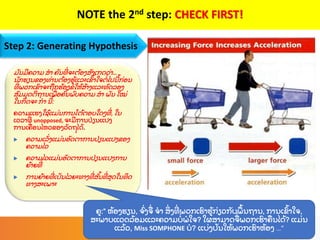 ມ
ັ ນມຄວາມ ສາ ຄ
ັ ນທ
່ ຈະຕ
້ ອງສ
ັ ງເກດວ
່ າ…
ນ
ັ ກຮຽນຂອງທ
່ ານຕ
້ ອງຮ
້ ແລະເຂ
ົ ້ າໃຈຕ
່ ໄປນ
້ ກ
່ ອນ
ທ
່ ພວກເຂ
ົ າຈະຖ
ື ກຮ
້ ອງຂໃຫ
້ ສ
້ າງແລະທ
ົ ດລອງ
ສ
ົ ມມ
ຸ ດຕ
ິ ຖານເພ
ື່ ອຄ
ົ ້ ນພ
ົ ບຄວາມ ສາ ພ
ັ ນ ໃໝ
່
ໃນກ
ິ ດຈະ ກາ ນ
້ :
ຄວາມແຮງໃຊ
້ ແມ
່ ນການໂຕ
້ ຕອບໃດໆທ
່ , ໃນ
ເວລາທ
່ unopposed, ຈະມການປ
່ ຽນແປງ
ການເຄ
ື່ ອນໄຫວຂອງວ
ັ ດຖ
ຸ ໄດ
້ .
 ຄວາມເລ
ັ່ ງແມ
່ ນອ
ັ ດຕາການປ
່ ຽນແປງຂອງ
ຄວາມໄວ
 ຄວາມໄວແມ
່ ນອ
ັ ດຕາການປ
່ ຽນແປງການ
ຍ
້ າຍທ
່
 ການຍ
້ າຍທ
່ ເປ
ັ ນໄລຍະທາງທ
່ ສ
ັ້ ນທ
່ ສ
ຸ ດໃນທ
ິ ດ
ທາງສະເພາະ
Step 2: Generating Hypothesis
NOTE the 2nd step: CHECK FIRST!
ຄ:“ ຫ
້ ອງຮຽນ, ຈ
ົ່ ງຈ
ື່ ຈາ ສ
ິ່ ງທ
່ ພວກເຮ
ົ າຮ
້ ກ
່ ຽວກ
ັ ບພ
ື ້ ນຖານ, ການເຂ
ົ້ າໃຈ,
ສະພາບແວດລ
້ ອມແລະຄວາມບ
່ ພໃຈ? ໃຜສາມາດຈ
ື່ ພວກເຮ
ົ າຄ
ື ນໄດ
້ ? ແມ
່ ນ
ແລ
້ ວ, Miss SOMPHONE ບ? ແບ
່ ງປ
ັ ນໃຫ
້ ພວກເຮ
ົ າຫ
້ ອງ …”
 