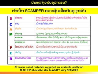ບ
ັ ນຫາກ
່ ຽວກ
ັ ບອ
ຸ ປະກອນ?
S ທ
ົ ດແທນ ສະຖານທ
່ ຂອງຄ
ົ ນອ
ື່ ນທ
່ ຈະມບ
ຸ ກຄ
ົ ນອ
ື່ ນຫ
ື ສ
ິ່ ງທ
່ ປະຕ
ິ ບ
ັ ດຫ
ື ຮ
ັ ບໃຊ
້ ໃນ
ສະຖານທ
່ ຂອງຄ
ົ ນອ
ື່ ນ
C ລວມ ເພ
ື່ ອເຮ
ັ ດໃຫ
້ ຮ
່ ວມກ
ັ ນ,
A ປ
ັ ບຕ
ົ ວ ເພ
ື່ ອປ
ັ ບປ
່ ຽນເພ
ື່ ອຈ
ຸ ດປະສ
ົ ງທ
່ ເໝາະ ສ
ົ ມກ
ັ ບເງ
ື່ ອນໄຂ
M ດ
ັ ດແປງ ປ
່ ຽນແປງ, ປ
່ ຽນຮບແບບຫລ
ື ຄ
ຸ ນນະພາບ
ຂະຫຍາຍ ເພ
ື່ ອຂະຫຍາຍ, ເພ
ື່ ອເຮ
ັ ດໃຫ
້ ຫາຍກວ
່ າເກ
ົ່ າໃນຮບແບບຫ
ື ຄ
ຸ ນນະພາບ
ລ
ົ ດຂະໜາດ ເພ
ື່ ອເຮ
ັ ດໃຫ
້ ຂະ ໜາດ ນ
້ ອຍກວ
່ າ, ເບ
ົ າ, ຊ
້ າ, ແລະ ໜ
້ ອຍ ລ
ົ ງເລ
ື ້ ອຍໆ
P ໃສ
່ ກ
ັ ບການ ນາ ໃຊ
້ ອ
ື່ ນໆ ເພ
ື່ ອ ນາ ໃຊ
້ ເພ
ື່ ອຈ
ຸ ດປະສ
ົ ງອ
ື່ ນທ
່ ບ
່ ແມ
່ ນຈ
ຸ ດປະສ
ົ ງເດມ
E ລ
ົ ບລ
້ າງ ເພ
ື່ ອລ
ົ ບ ລະເວ
ັ້ ນ ຫ
ື ກາຈ
ັ ດຄ
ຸ ນະພາຍບາງສ
່ ວນ ຫ
ື ທ
ັ ງໝ
ົ ດ
R ຢ
້ ອນກ
ັ ບປ
ັ ບປ
ຸ ງໃໝ
່ ການຈ
ັ ດວາງກ
ົ ງກ
ັ ນຂ
້ າມຫ
ື ກ
ົ ງກ
ັ ນຂ
້ າມ, ເຮ
ັ ດໃຫ
້ ມ
ັ ນປ
່ ຽນໄປຕາມ ລາ
ດ
ັ ບຫລ
ື ປ
່ ຽນແປງ, ແຜນ, ຮບແບບຫລ
ື ໂຄງການແຕກຕ
່ າງກ
ັ ນ
Of course not all materials suggested are available locally but
TEACHERS should be able to ADAPT using SCAMPER
ຕ
ັ ກນ
ິ ກ SCAMPER ຄວນຄ
ຸ້ ນເຄຍກ
ັ ບຄທ
ຸ ກຄ
ົ ນ
 