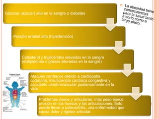Glucosa (azúcar) alta en la sangre o diabetes
Presión arterial alta (hipertensión)
Colesterol y triglicéridos elevados en la sangre
(dislipidemia o grasas elevadas en la sangre)
Ataques cardíacos debido a cardiopatía
coronaria, insuficiencia cardíaca congestiva y
accidente cerebrovascular posteriormente en la
vida
Problemas óseos y articulares: más peso ejerce
presión en los huesos y las articulaciones. Esto
puede llevar a osteoartritis, una enfermedad que
causa dolor y rigidez articular.
 