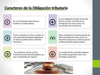 Caracteres de la Obligación tributaria
Es un vínculo personal entre el
Estado y el sujeto pasivo.
Es una obligación de dar (sumas de
dinero o cosas). Consiste en la
entrega de una cosa a otra o la
transmisión de un derecho.
Tiene su fuente en la ley. La leyes un
acto emanado del poder legislativo,
sin ella no puede existir actividad
financiera.
Nace al producirse el presupuesto de
hecho previsto en la ley, ya sea, al
describir situaciones o hechos ajenos
a toda actividad o gasto estatal.
. Es autónoma, frente a otras
instituciones del derecho público, ya
que no depende de ninguna.
Su cumplimiento se puede asegurar
por medio de garantía real o con
privilegios especiales.
 