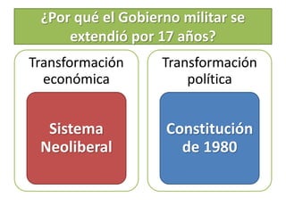 ¿Por qué el Gobierno militar se 
extendió por 17 años? 
Transformación 
económica 
Sistema 
Neoliberal 
Transformación 
po...