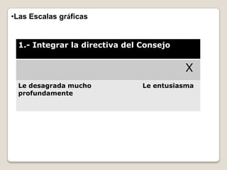 Listas de chequeos de datos