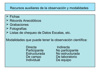 Recursos auxiliares de la observación y modalidades

   Fichas
   Récords Anecdóticos
   Grabaciones
   Fotografías
   Listas de chequeo de Datos Escalas, etc.

Modalidades que puede tener la observación científica:

              Directa             Indirecta
              Participante        No participante
              Estructurada        No estructurada
              De campo            De laboratorio
              Individual          De equipo
 
