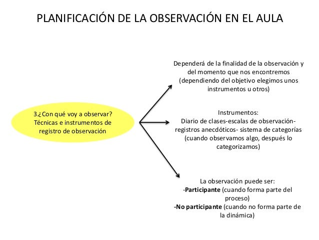 La observación en Educación Infantil