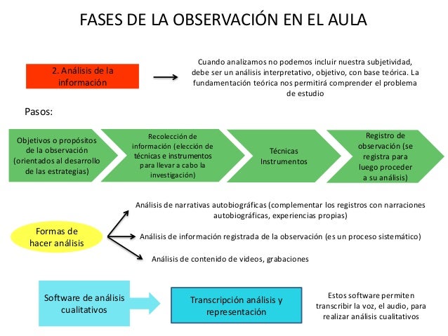 La observación en Educación Infantil