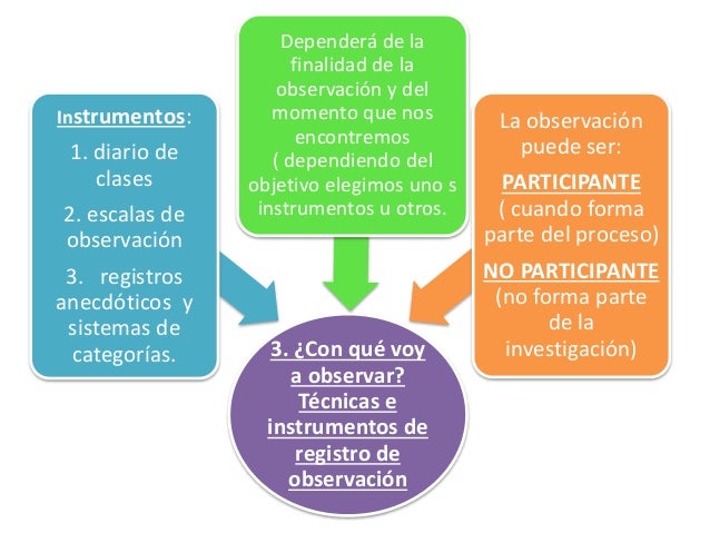 La observación en educación infantil