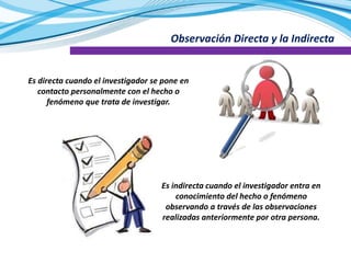 Observación Directa y la Indirecta
Es directa cuando el investigador se pone en
contacto personalmente con el hecho o
fenó...