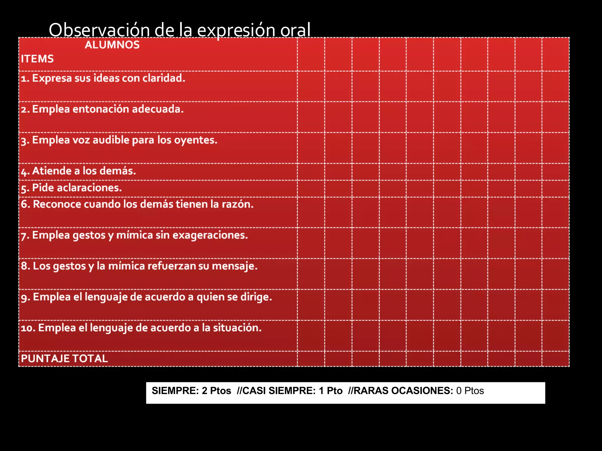 SIEMPRE: 2 Ptos  //CASI SIEMPRE: 1 Pto  //RARAS OCASIONES:  0 Ptos Observación de la expresión oral 