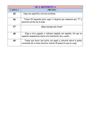 OCA DEPORTIVA
CASILLA PRUEBA
45 Coge una zapatilla y ata sus cordones.
46 Tienes 20 segundos para coger 3 objetos que empiecen por “P” y
ponerlos encima de la mesa
47 ¡Dos turnos sin tirar!
48 Elige a otro jugador y colócate espalda con espalda. Sin que os
separéis desplazarse hasta otra habitación ida y vuelta.
49 Tienes que hacer una bolita con papel y colocarla sobre la palma
extendida de tu mano derecha. Camina 15 pasos sin que se caiga.
 