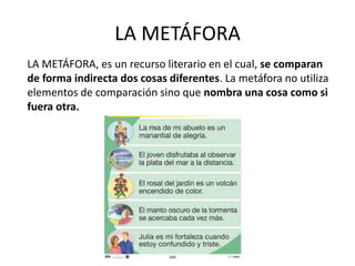 LA METÁFORA
LA METÁFORA, es un recurso literario en el cual, se comparan
de forma indirecta dos cosas diferentes. La metáfora no utiliza
elementos de comparación sino que nombra una cosa como si
fuera otra.
 