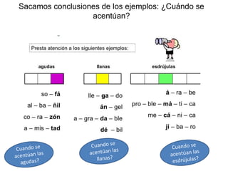 Sacamos conclusiones de los ejemplos: ¿Cuándo se
acentúan?
 