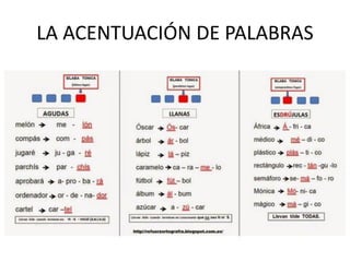 LA ACENTUACIÓN DE PALABRAS
 