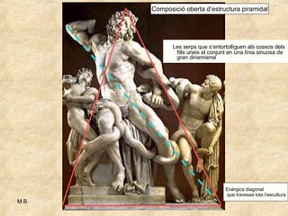 Les serps que s’entortolliguen als cossos dels fills uneix el conjunt en una línia sinuosa de gran dinamisme Composició oberta d’estructura piramidal Enèrgica diagonal que travessa tota l’escultura 