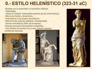 0.- ESTILO HELENÍSTICO (323-31 aC)
-Rompe con la serenidad y el equilibrio clásicos.
-Teatralidad.
-Valora el "phatos" (intensidad extrema de los sentimientos).
-Más movimiento y dinamismo.
-Importancia a los grupos escultóricos.
-Influencia de culturas asiáticas. Grandiosidad.
-Temas anecdóticos (Niño de la espina).
-Buscan provocar sensaciones inmediatas.
-Los artistas se recrean en su arte, buscan resolver
problemas técnicos.
 