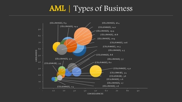 Aml Ctf Risk Assessment On Legal Person And Gap Analysis On Ultimate