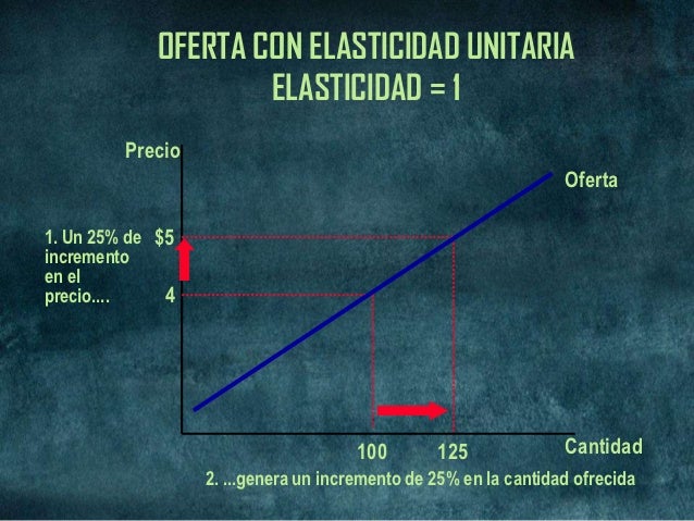 oferta