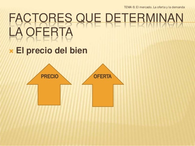 La oferta. Factores que influyen en la oferta