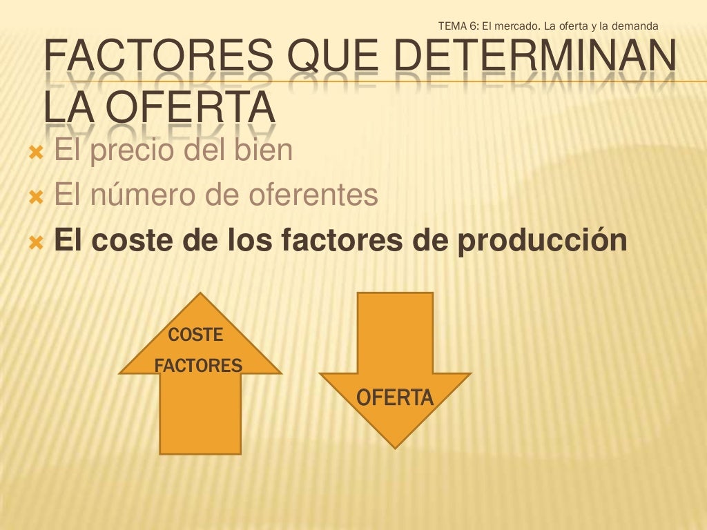 La oferta. Factores que influyen en la oferta