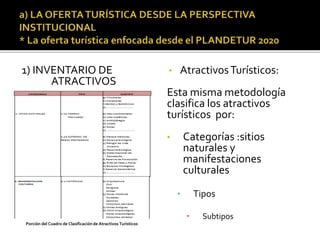 1) INVENTARIO DE
ATRACTIVOS
• AtractivosTurísticos:
Esta misma metodología
clasifica los atractivos
turísticos por:
• Categorías :sitios
naturales y
manifestaciones
culturales
• Tipos
• Subtipos
Porción del Cuadro de Clasificación de Atractivos Turísticos
 