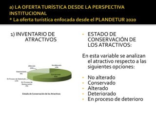 1) INVENTARIO DE
ATRACTIVOS
• ESTADO DE
CONSERVACIÓN DE
LOS ATRACTIVOS:
En esta variable se analizan
el atractivo respecto a las
siguientes opciones:
• No alterado
• Conservado
• Alterado
• Deteriorado
• En proceso de deterioro
Estado de Conservación de los Atractivos
 
