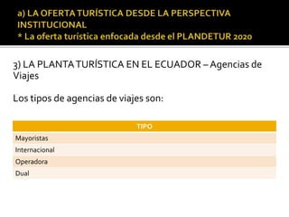 3) LA PLANTATURÍSTICA EN EL ECUADOR – Agencias de
Viajes
Los tipos de agencias de viajes son:
TIPO
Mayoristas
Internacional
Operadora
Dual
 