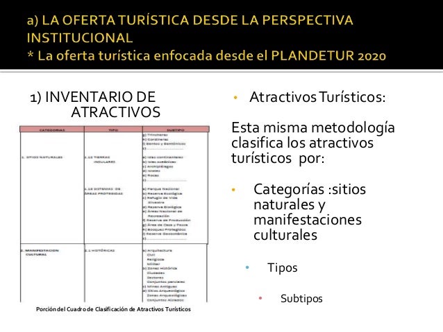 La oferta turística del ecuador