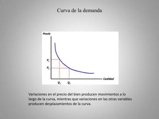 Curva de la demanda  Variaciones en el precio del bien producen movimientos a lo largo de la curva, mientras que variaciones en las otras variables  producen desplazamientos de la curva. 
