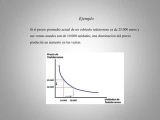 EjemploSi el precio promedio actual de un vehículo todoterreno es de 25.000 euros y sus ventas anuales son de 10.000 unidades, una disminución del precio producirá un aumento en las ventas.
