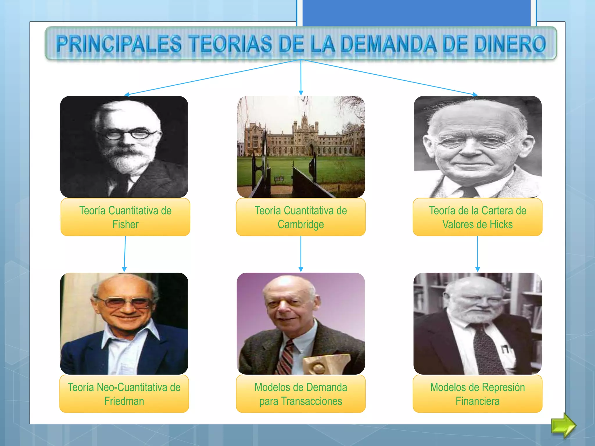 La oferta y demanda de dinero | PPTX | Currencies | Economy