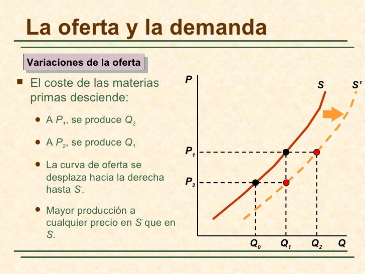 La Oferta Y La Demanda