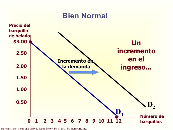 La oferta y la demanda La oferta y la demanda