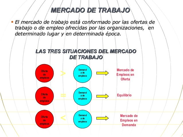 La oferta y la demanda de rr.hh