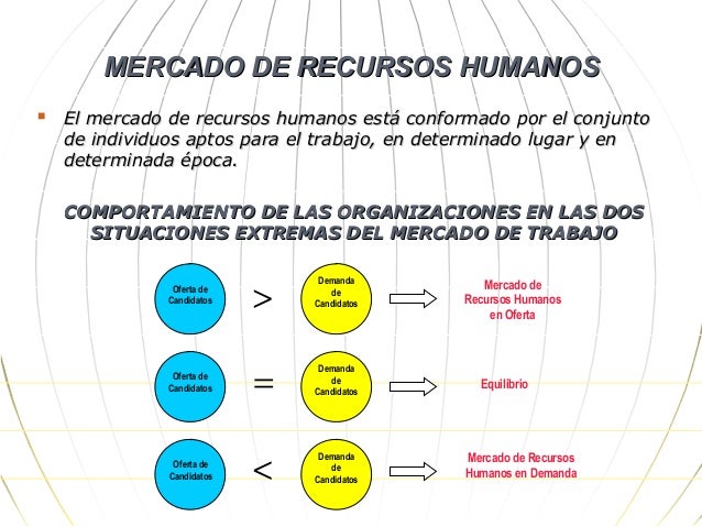 Las oportunidades de trabajo en Recursos Humanos Los recursos humanos de una empresa (RRHH) o human resources (HR) en inglés, es una función y / o departamento del área de 'Gestión y administración de empresas' que organiza y maximiza el desempeño de los funcionarios, o capital humano, en una empresa u organización con el fin de aumentar su productividad.