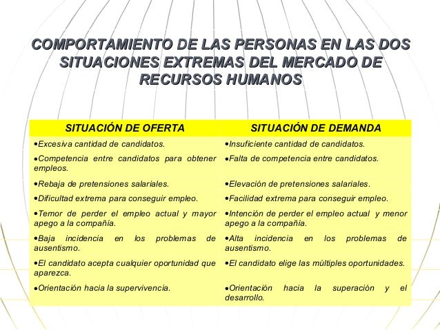 Demanda Y Oferta De Capital Humano - creditomana