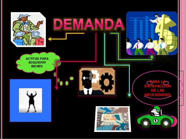 Resultado de imagen para demanda de productos en el mercado