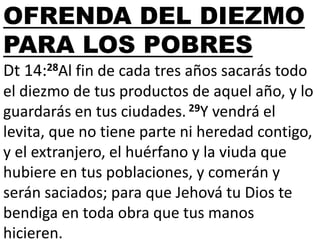 OFRENDA DEL DIEZMO
PARA LOS POBRES
Dt 14:28Al fin de cada tres años sacarás todo
el diezmo de tus productos de aquel año, y lo
guardarás en tus ciudades. 29Y vendrá el
levita, que no tiene parte ni heredad contigo,
y el extranjero, el huérfano y la viuda que
hubiere en tus poblaciones, y comerán y
serán saciados; para que Jehová tu Dios te
bendiga en toda obra que tus manos
hicieren.

 