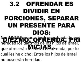 3.2

OFRENDAR ES
DIVIDIR EN
PORCIONES, SEPARAR
UN PRESENTE PARA
DIOS:
Nm 18:24 Porque a los levitas he dado por
DIEZMO, OFRENDA, Israel,
PRI
heredad los diezmos de los hijos de
que ofrecerán MICIAS..
a Jehová en ofrenda; por lo
cual les he dicho: Entre los hijos de Israel
no poseerán heredad.

 