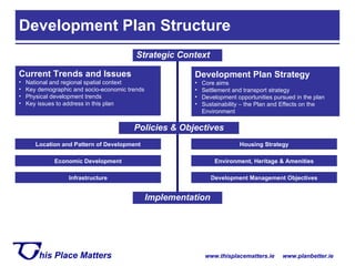 Development Plan Structure Development Plan Strategy Core aims Settlement and transport strategy Development opportunities pursued in the plan Sustainability – the Plan and Effects on the Environment Strategic Context Current Trends and Issues National and regional spatial context Key demographic and socio-economic trends Physical development trends Key issues to address in this plan Policies & Objectives Location and Pattern of Development Housing Strategy Economic Development Environment, Heritage & Amenities Infrastructure Development Management Objectives Implementation 